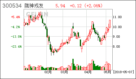 陇神戎发 关于取得技术转让产品注册批准证书的公告