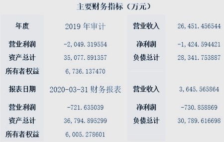 四川消防电子产品技术服务公司转让项目040515