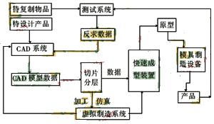 采用0TD系统及c系列的CNC机床的应用