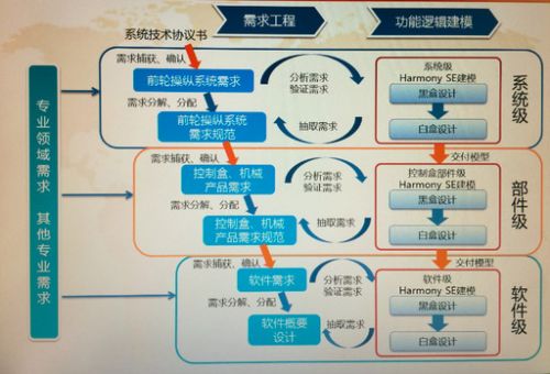 凯天数字研发 基于模型的设计研发体系建设